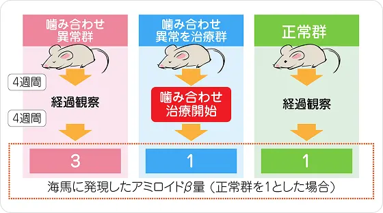 海馬に発現したアミロイドβ
